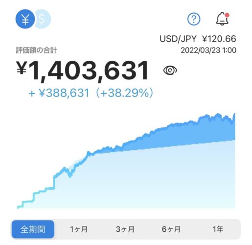 WealthNavi（ウェルスナビ）実績公開