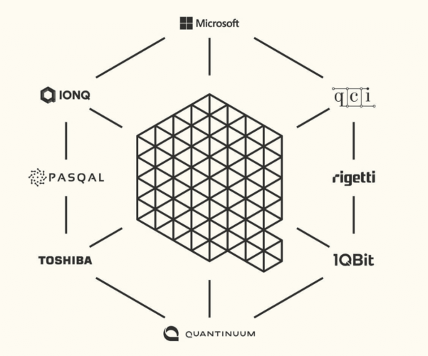 マイクロソフトの10年後の株価を考える|Azure Quantum:量子コンピューター as a service